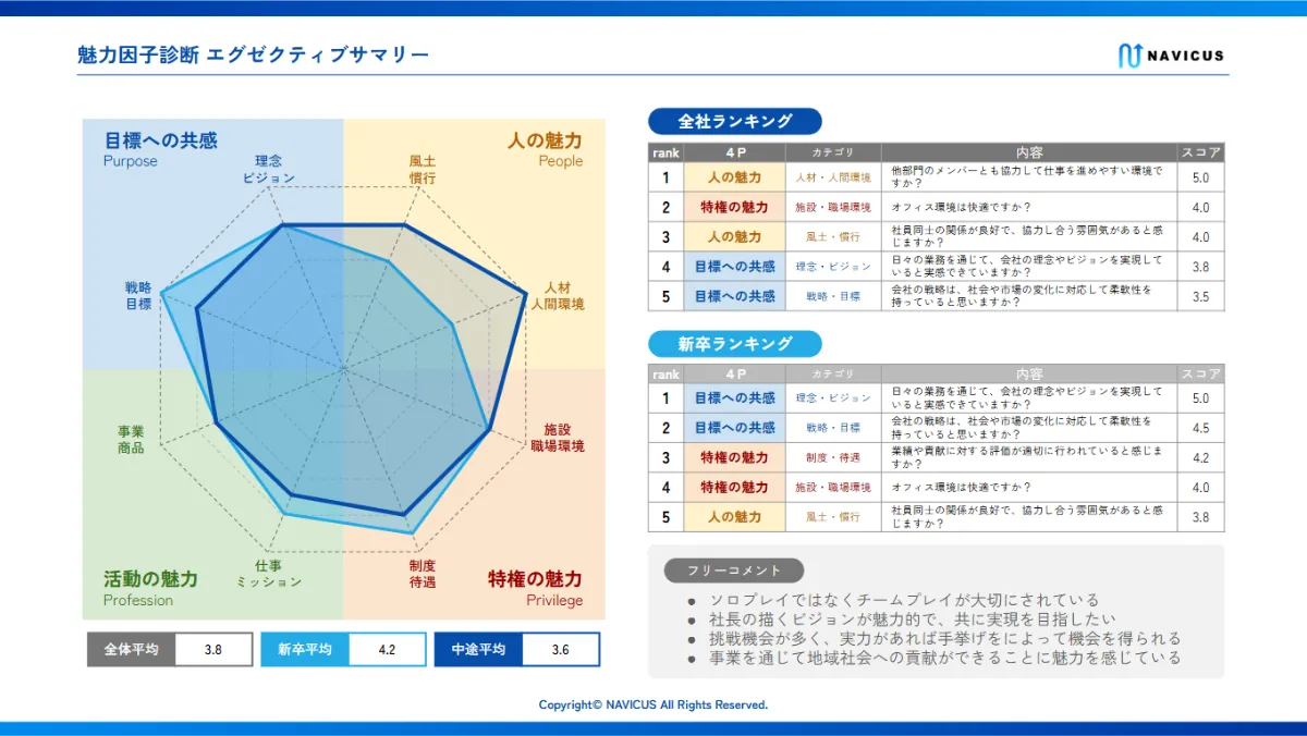 会社魅力診断レポート