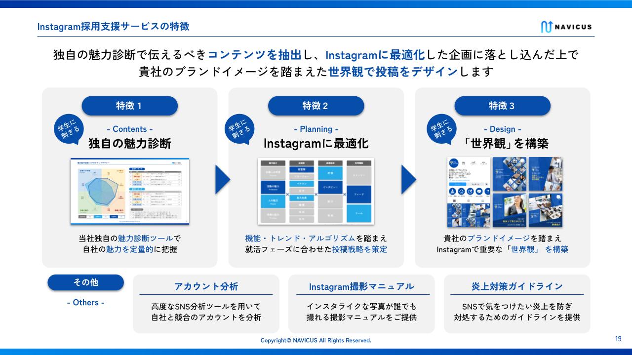 Instagram採用支援サービスNAVICUSの3つの特徴：独自の魅力診断、Instagramに最適化した投稿設計、ブランドの世界観構築
