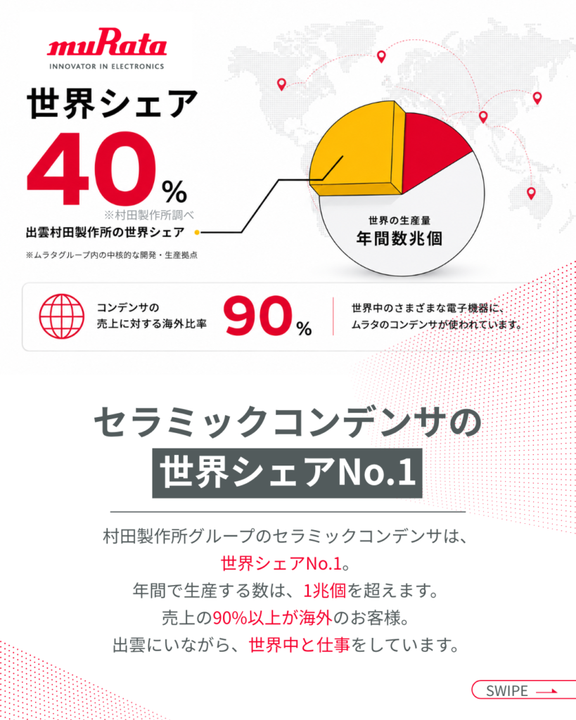 出雲村田製作所